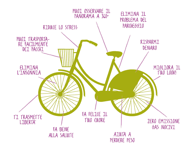 la bicicletta ti trasmette libertà e riduce lo stress da parcheggio